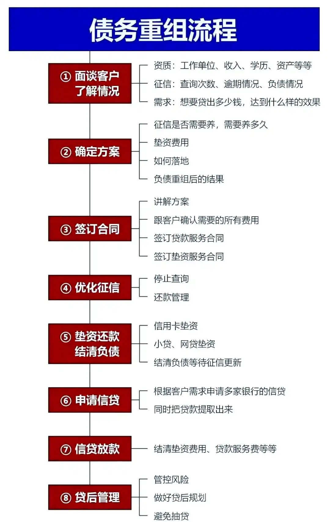 在千山，中小企业也可以债务重组吗？
